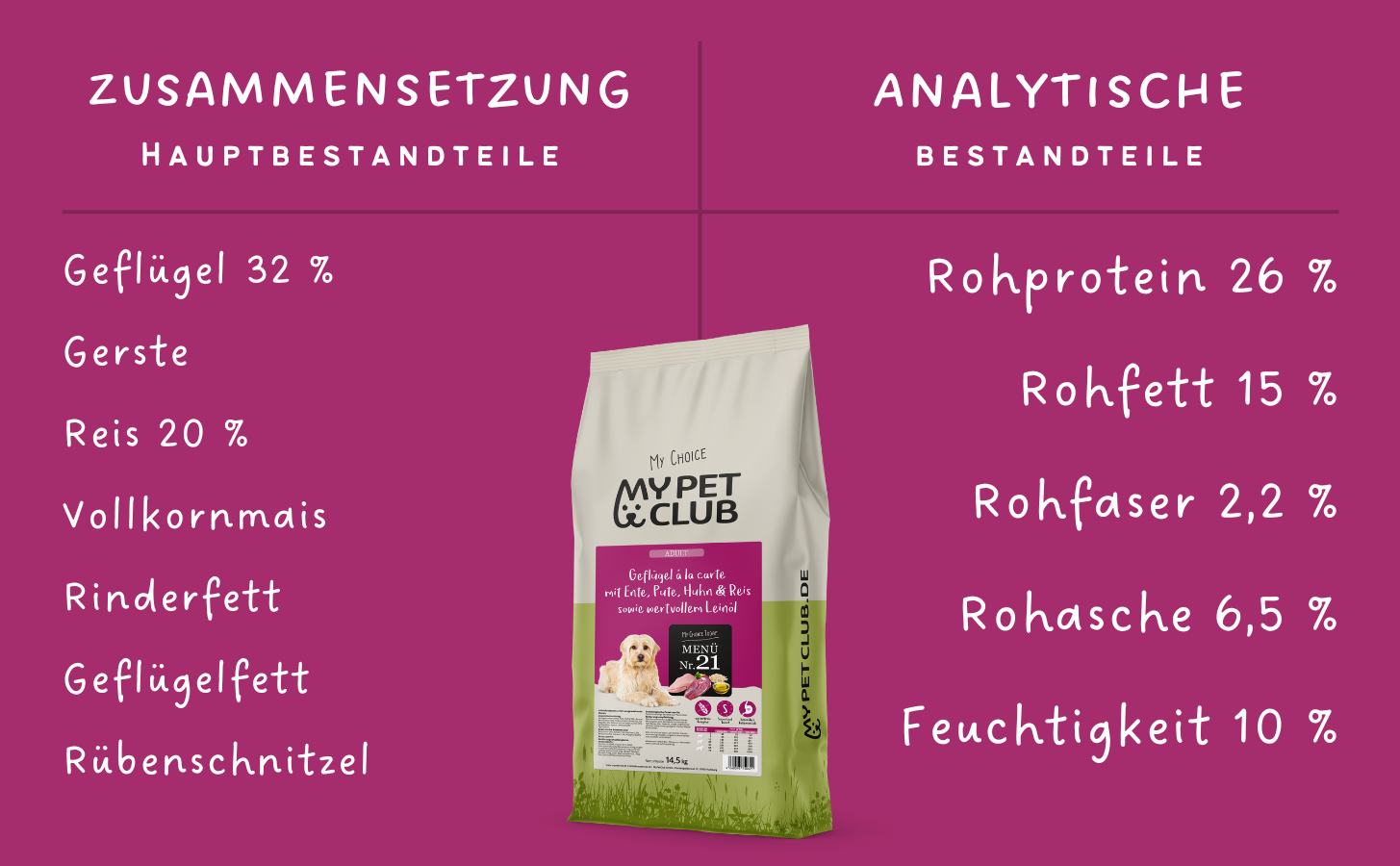 MyPetClub Balance