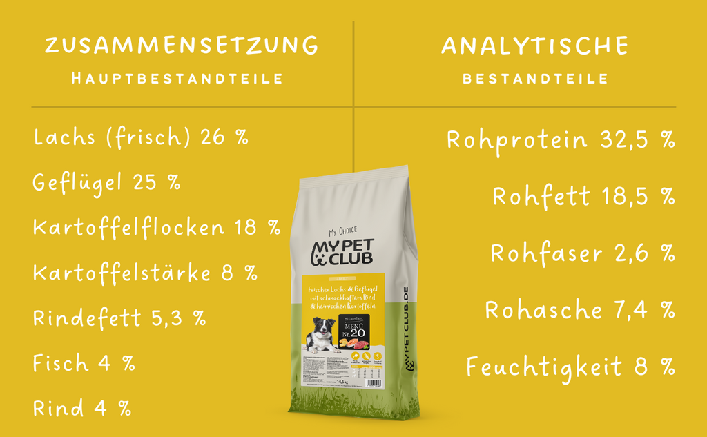 MyPetClub High Protein